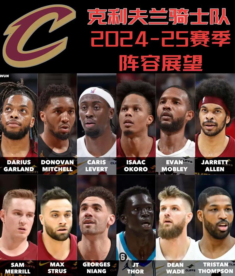 nba骑士阵容变动