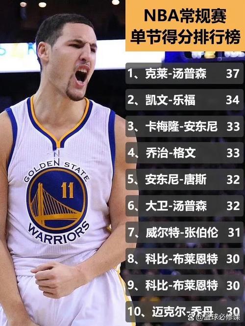 勇士vs国王第三节录像37分