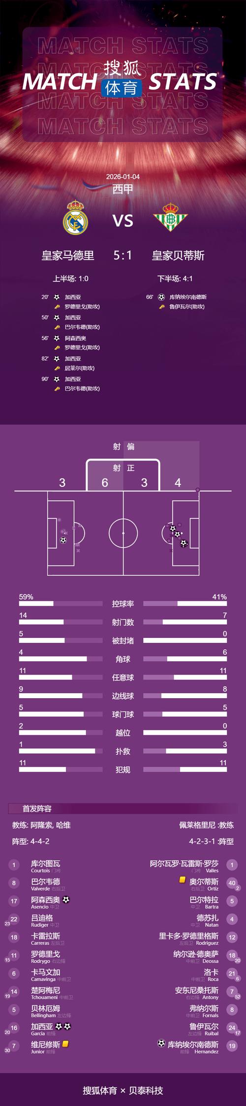 西甲皇马赛程表