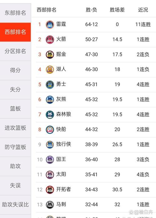 火箭和湖人比赛数据