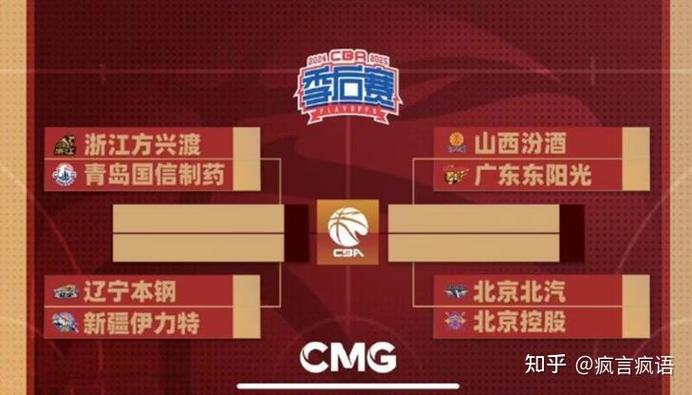 cba季后赛是前几名能进啊