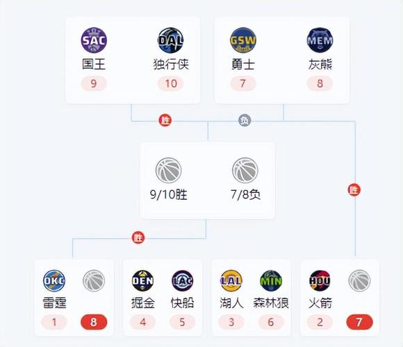 nba东部季后赛比分