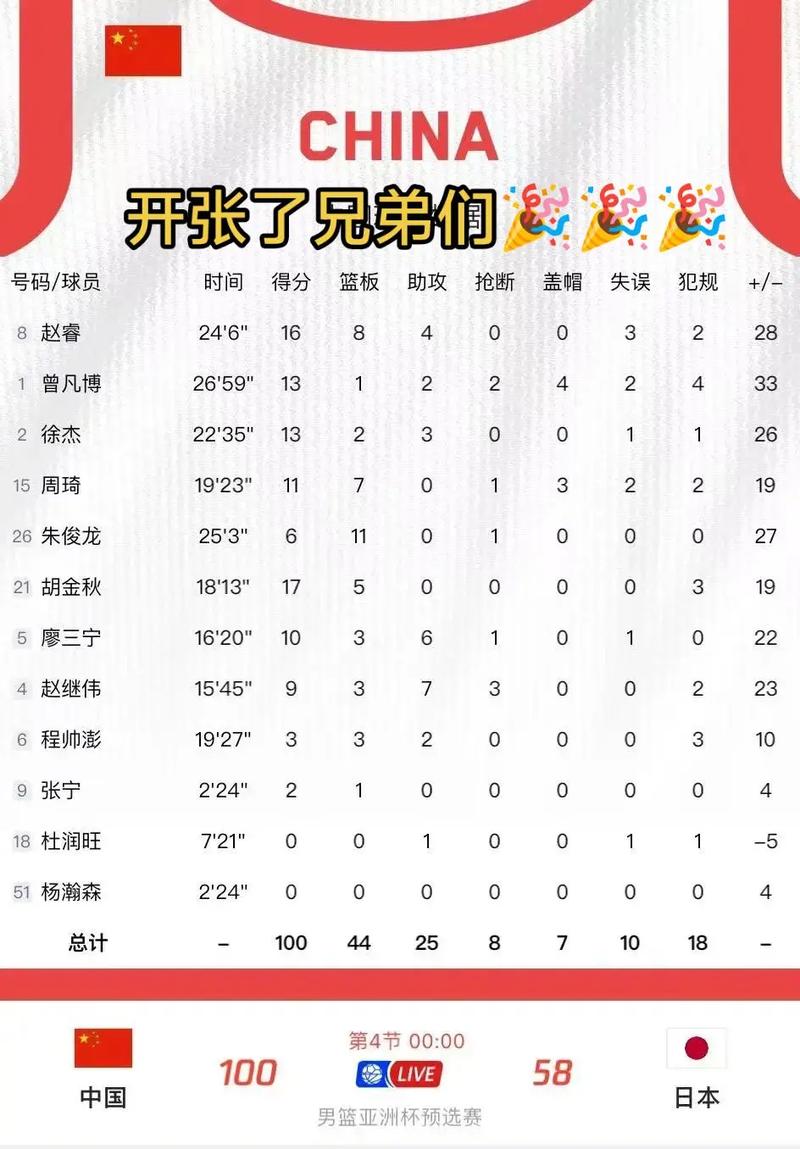 东京奥运会中国男篮比赛时间表