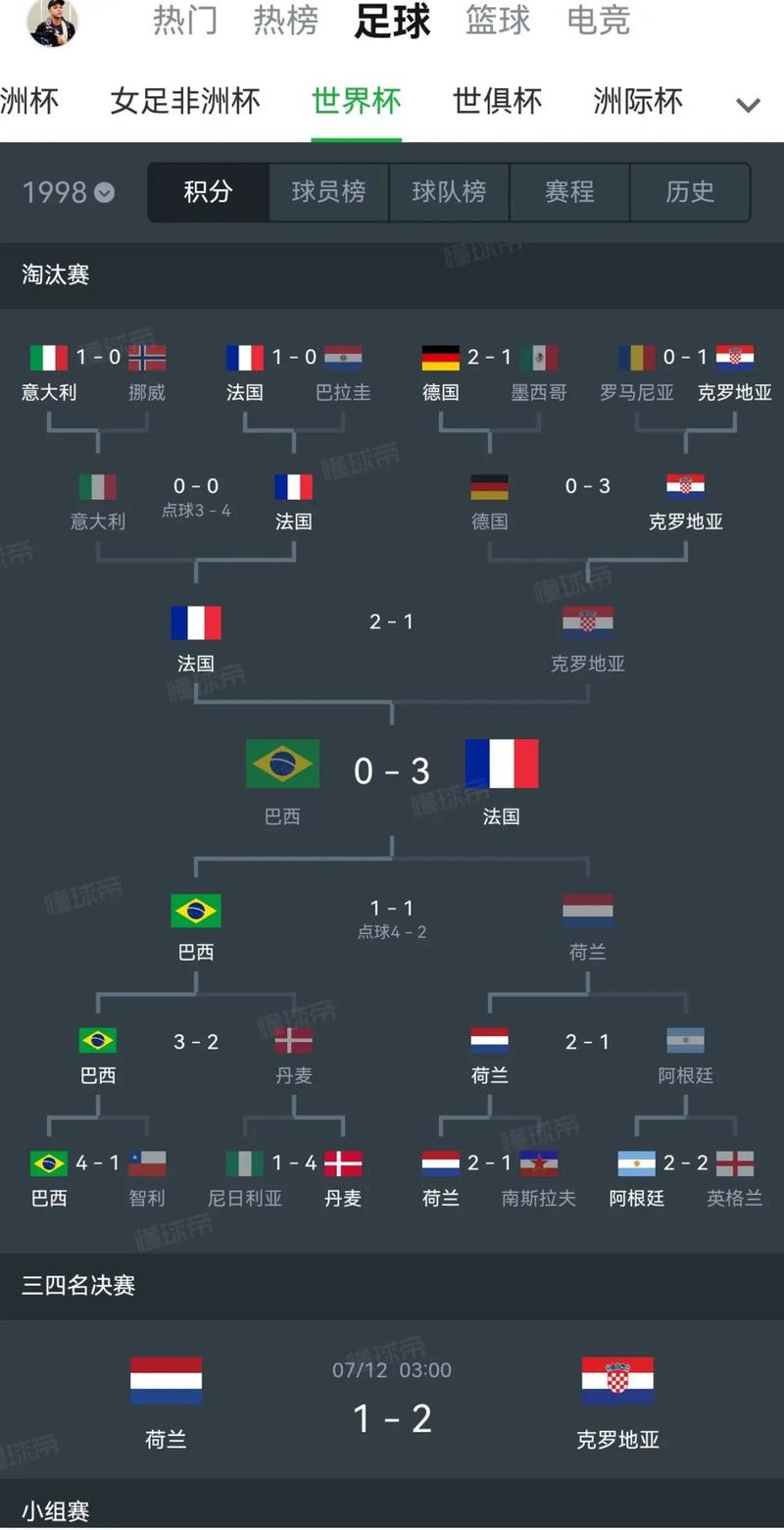 丹麦世界杯历史成绩