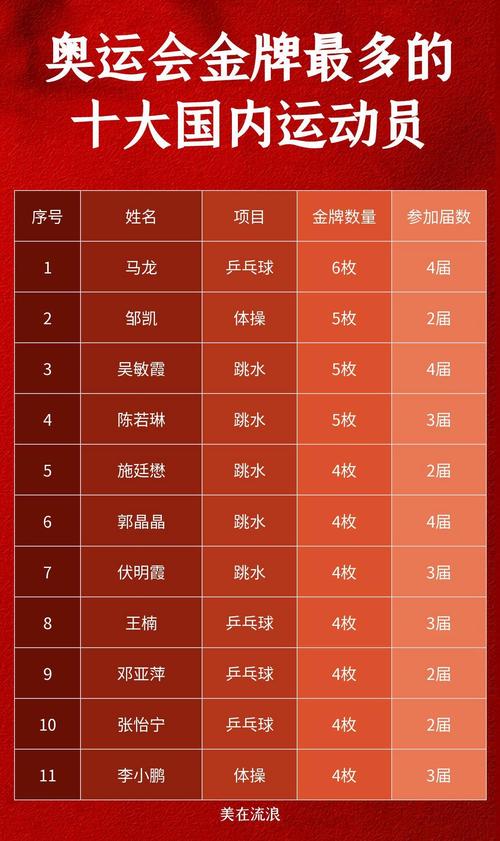 2021中国奥运排行