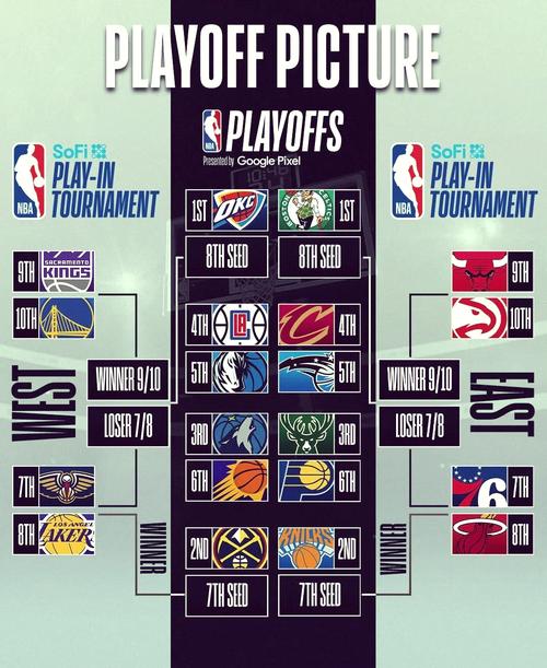 nba湖人赛程安排