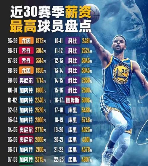 nba总决赛一场门票收入大概有多少?