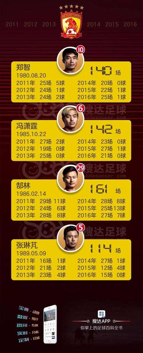 恒大中超几连冠了