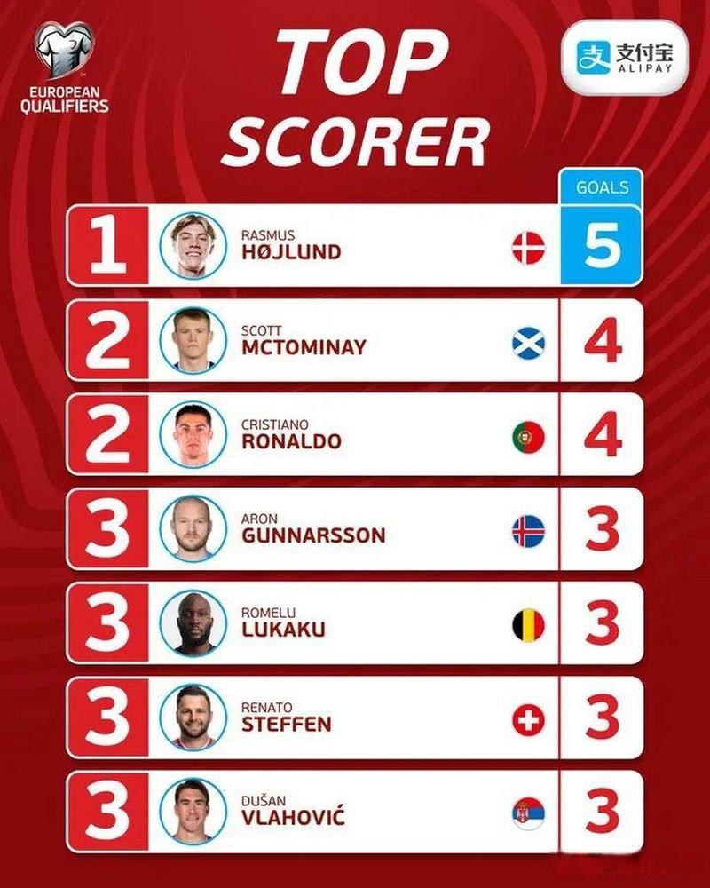 欧洲杯射手总榜