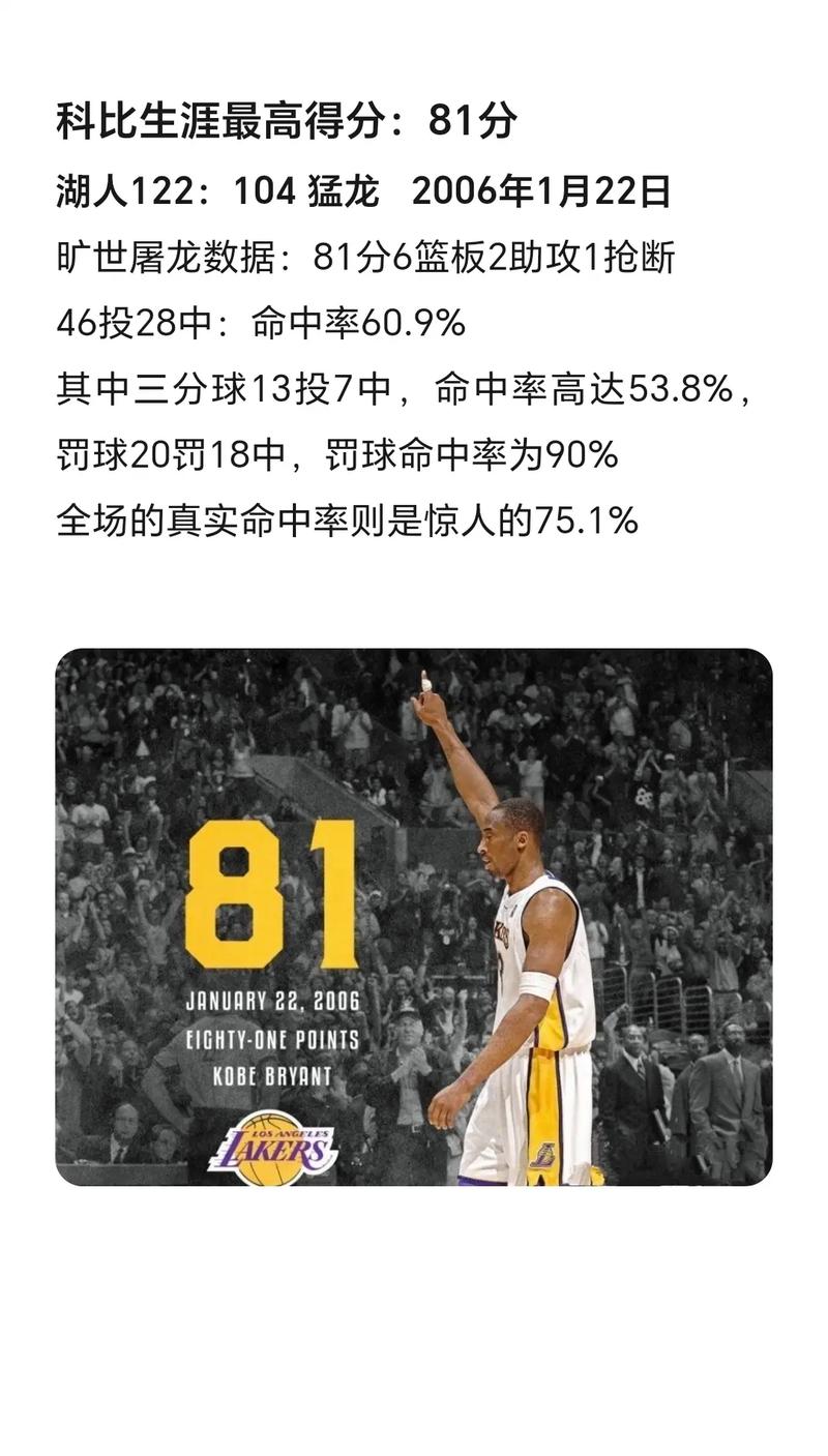 科比获得81分是哪场比赛