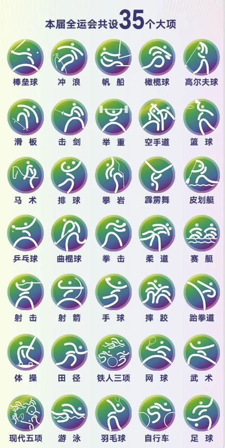 1972年奥运会一共有多少个比赛项目