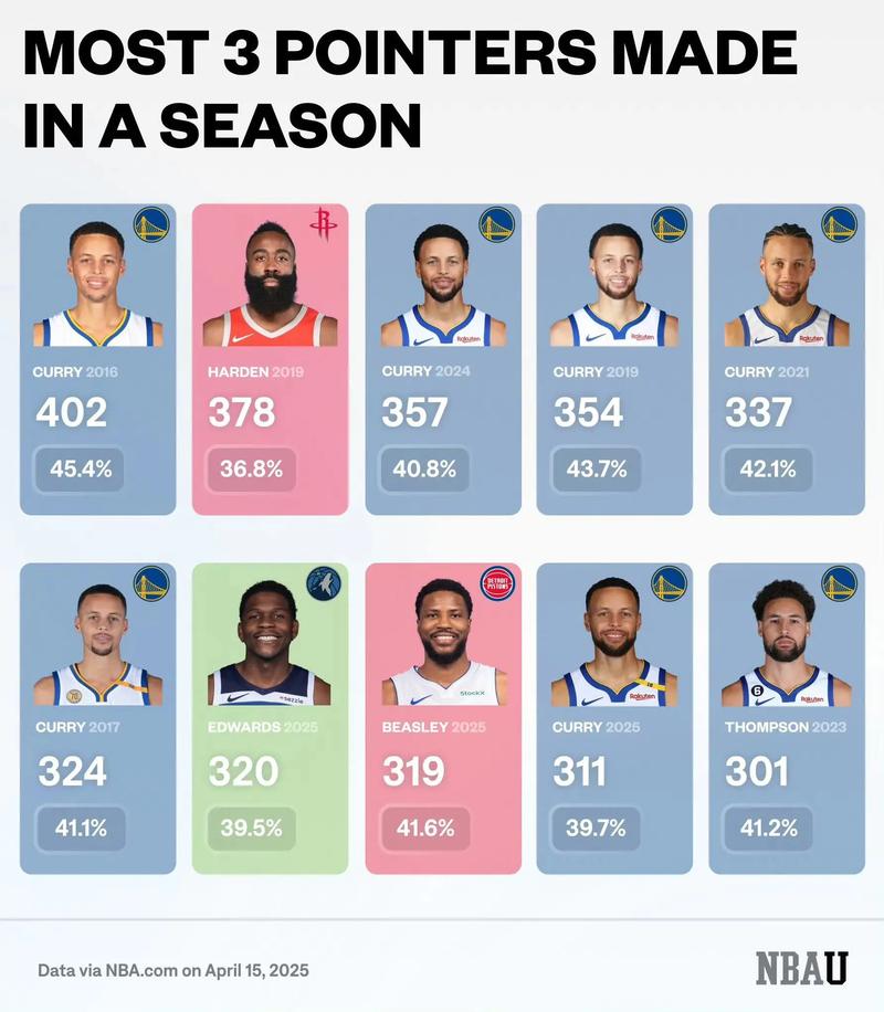 篮球19年世界杯排名