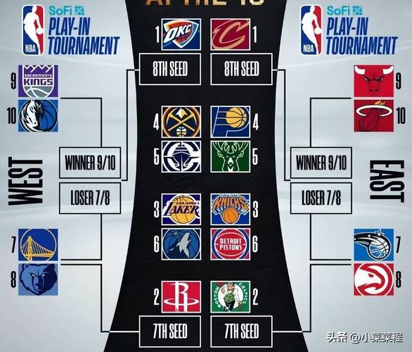 nba2020赛季季后赛对阵