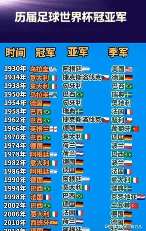 上一年世界杯排名