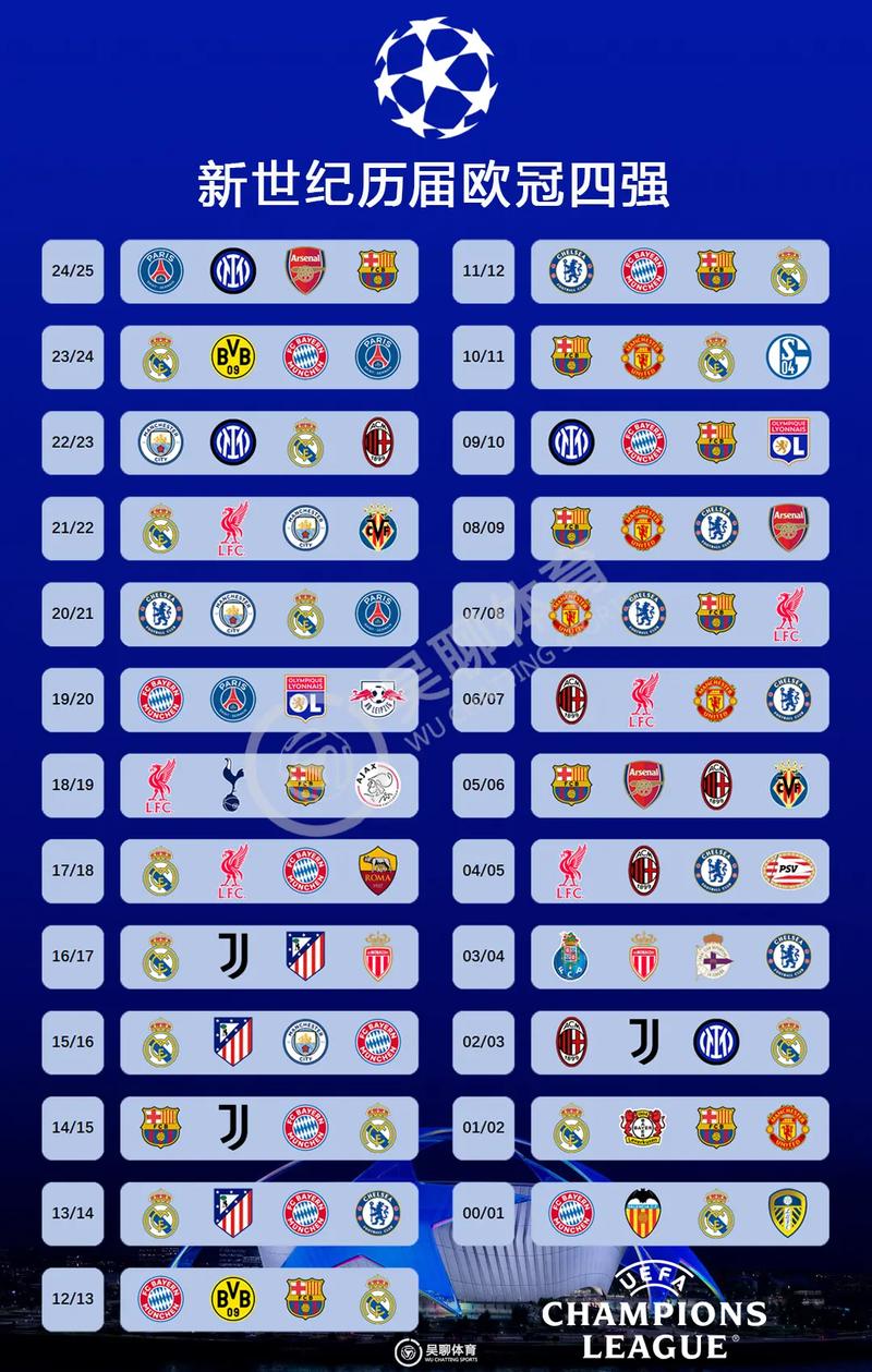 欧冠历届冠军列表