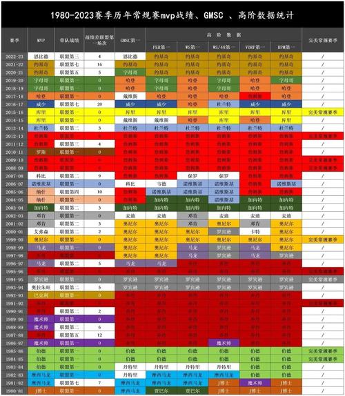 2020nba效率值排行榜