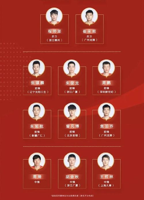 19年中国男篮名单