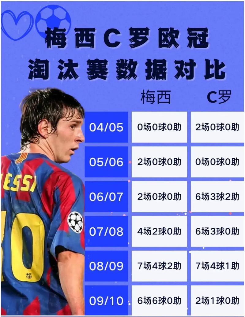 梅西在巴萨几个欧冠球员