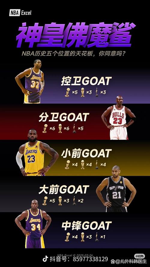 湖人塔克还会长高吗