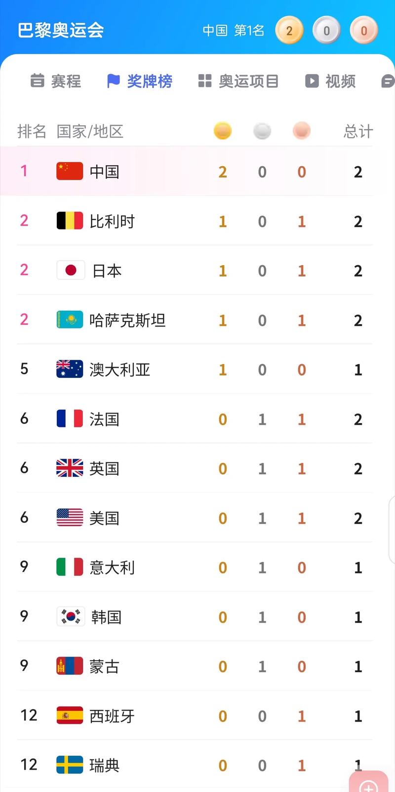 21年奥运会排名