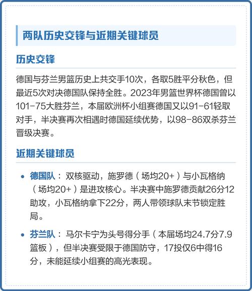 男篮欧洲杯小组最新排名榜