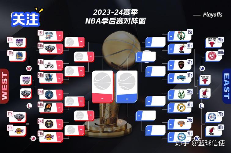 nba有哪几支球队没有获得过冠军