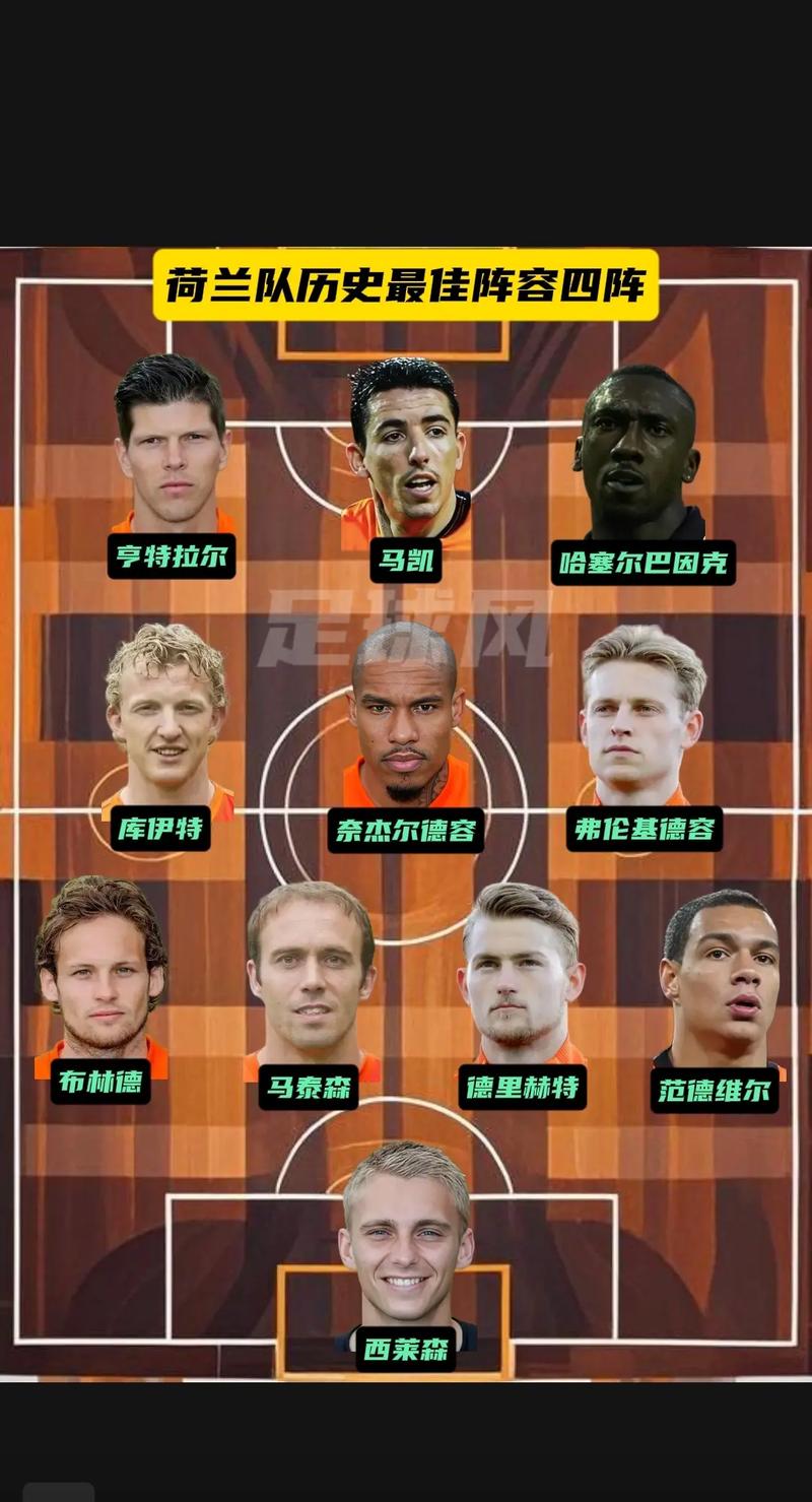 荷兰2000年欧洲杯阵容