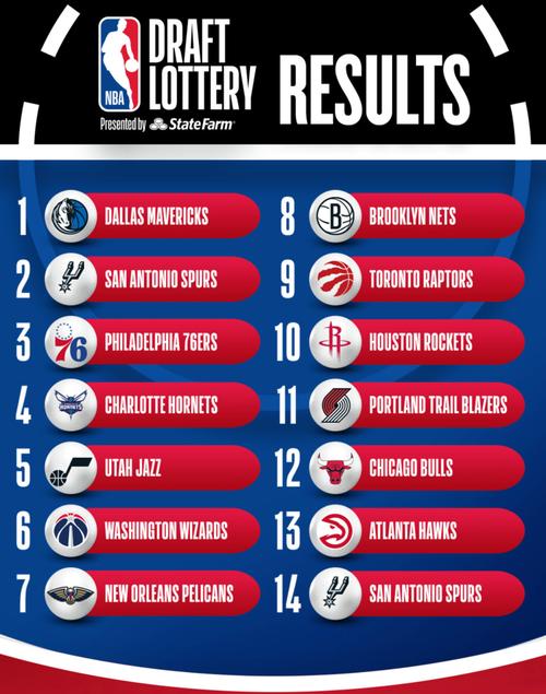 2021年nba抽签规则