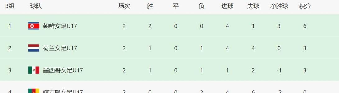 世界杯出线规则积分