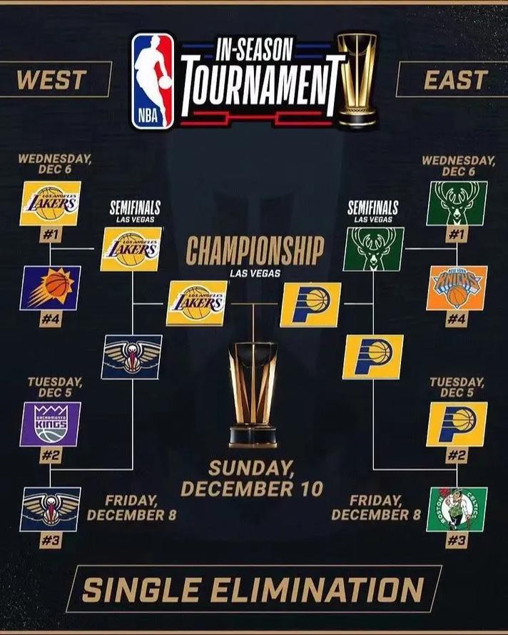 2014年nba总决赛打了几场