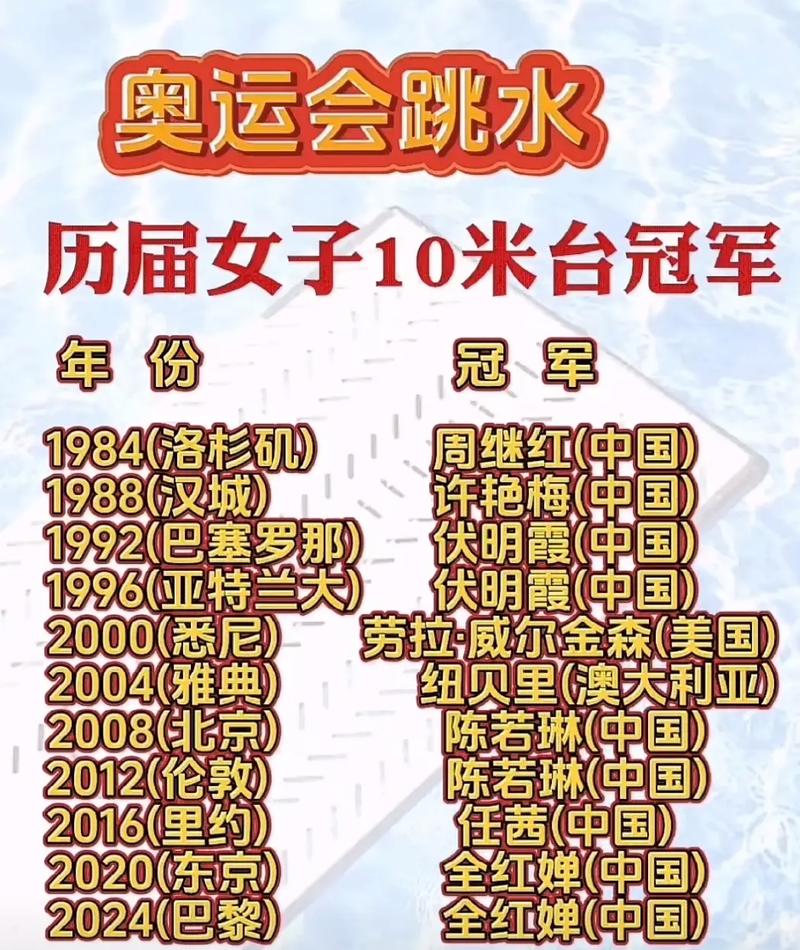 历届奥运会跳水冠军一览表