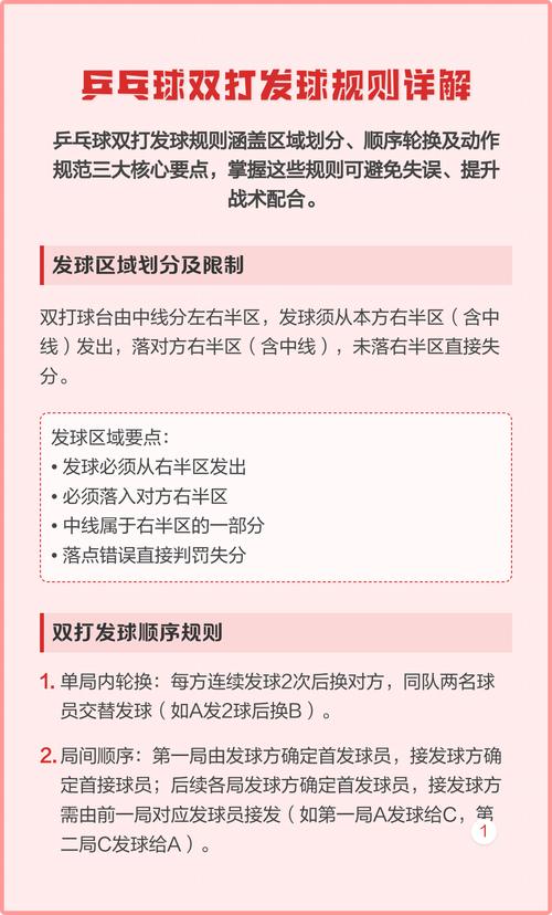 乒乓球发球的基本规则