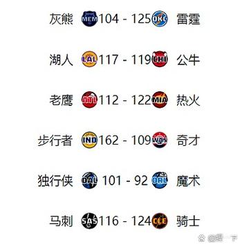 nba球队连胜最多的球队