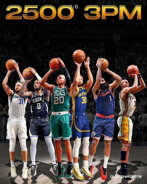 nba球员三分榜历史排名