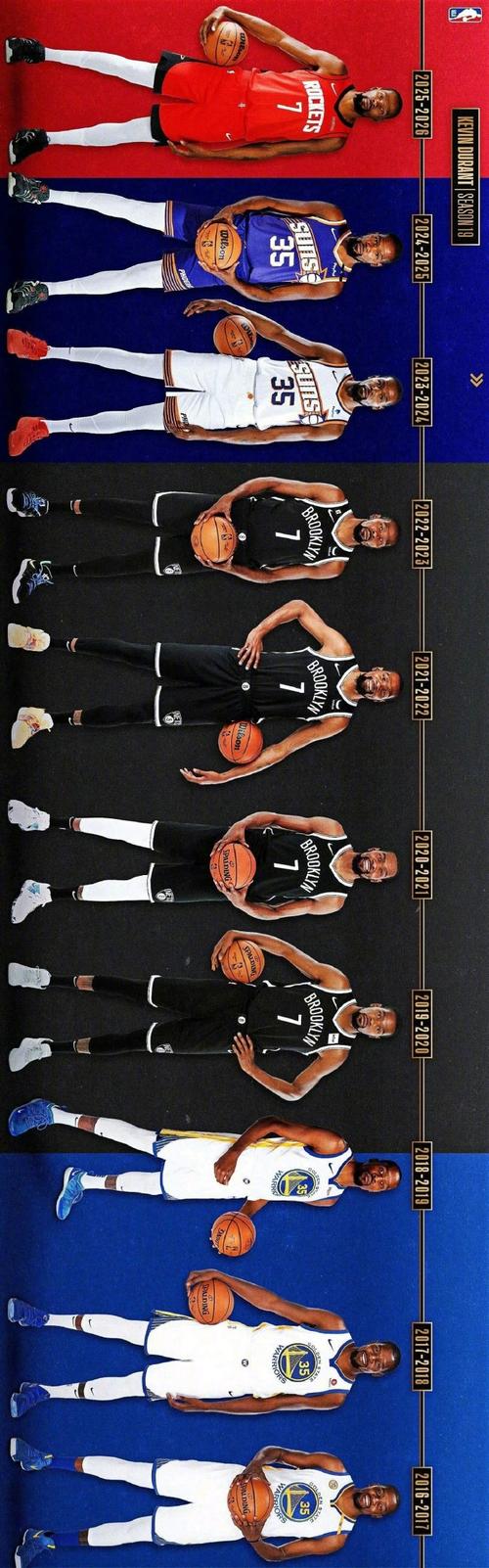 火箭阵容中4位杜兰特旧部