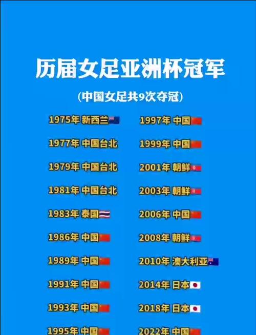 女足中国世界杯冠军是谁