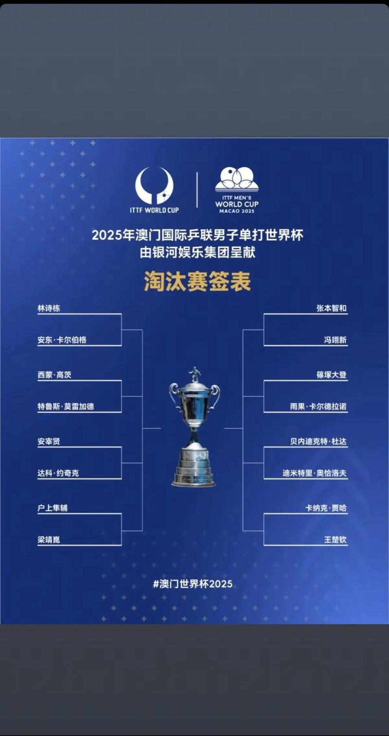 世界杯淘汰赛签表