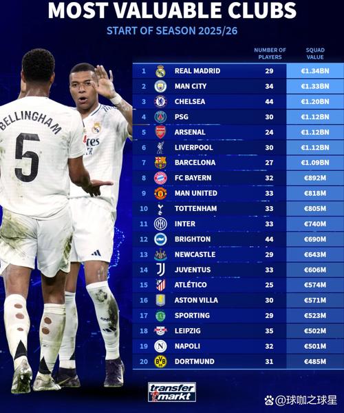 皇马俱乐部身价