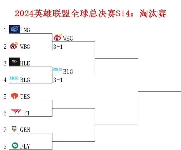 英雄联盟全球总决赛比赛结果