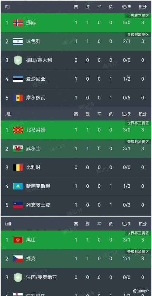 世界杯欧洲预选赛积分表