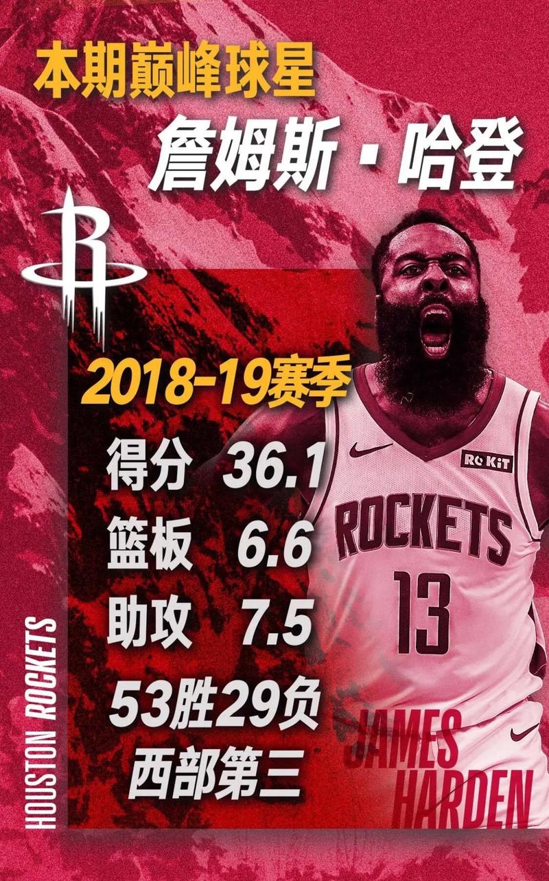 哈登总得分及排名