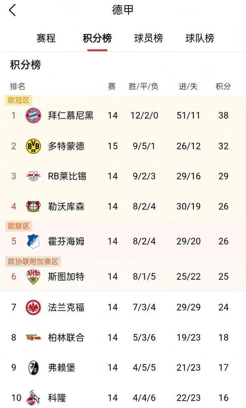德甲积分榜德甲最新比分