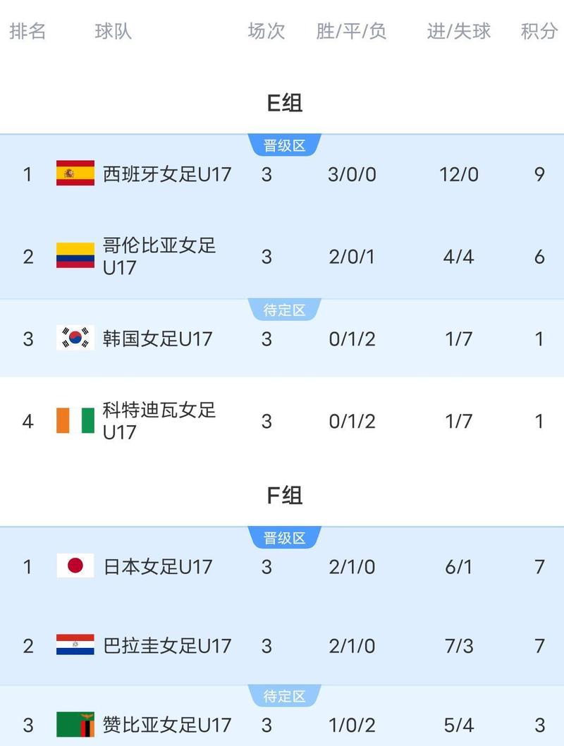 巴拉圭世界杯最好成绩