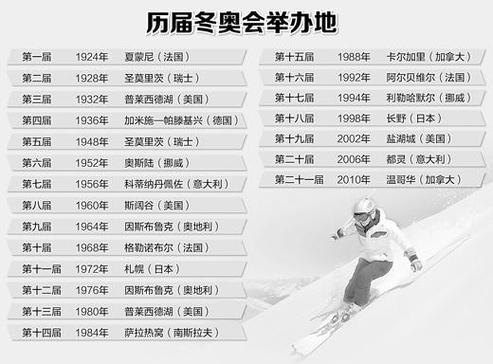 北京冬奥会介绍和意义是什么