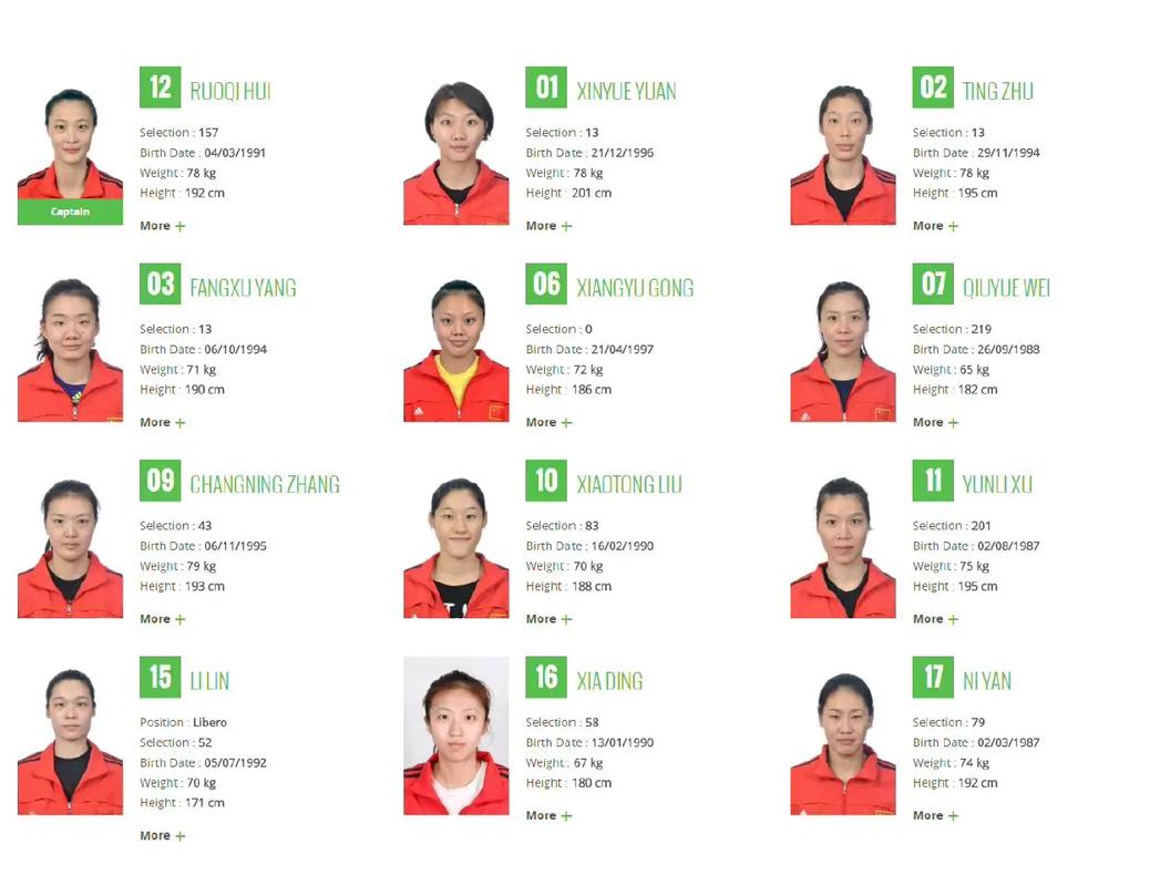 北京奥运会巴西女排名单最新