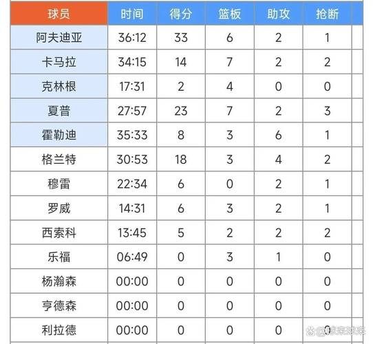 湖人对阵开拓者战绩