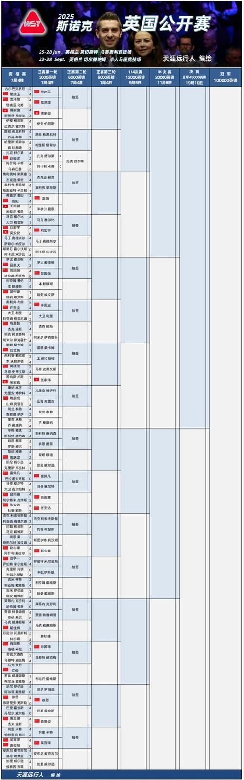 21/22赛季英超赛程