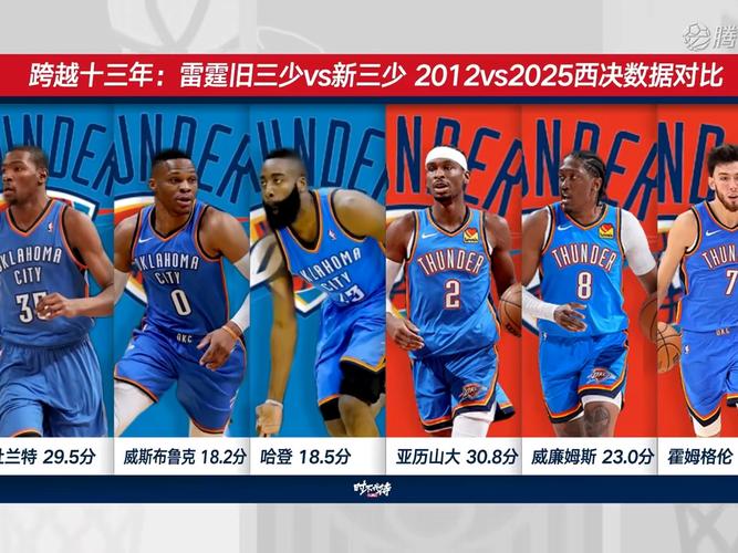 雷霆队19年阵容