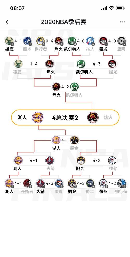 nba赛事时间是怎么安排的
