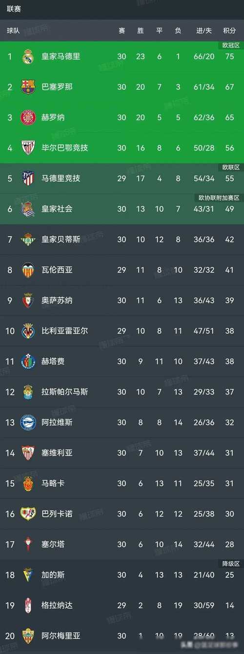 意甲积分榜2020西甲积分榜
